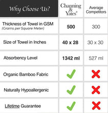 Load image into Gallery viewer, Organic Premium Baby Towel with Hood and Washcloth Gift Set - Bamboo Hooded Towel for Baby - Hypoallergenic (Beige/White)
